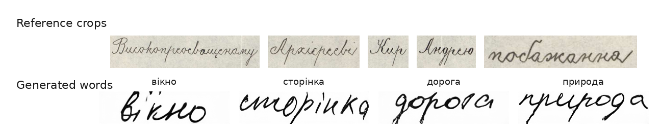 Archival manuscript reference crops above generated Ukrainian words that adopt the calligraphic style.