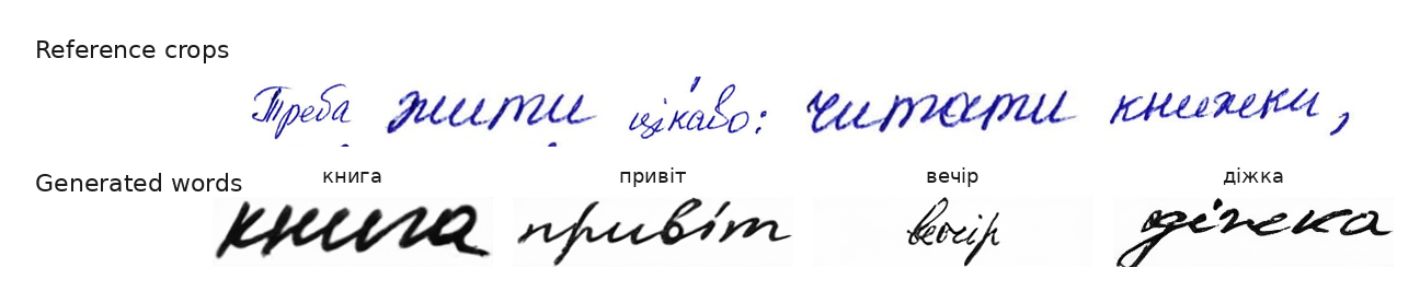 Reference crops from an unseen writer (blue ink) above generated words that match the writing style.